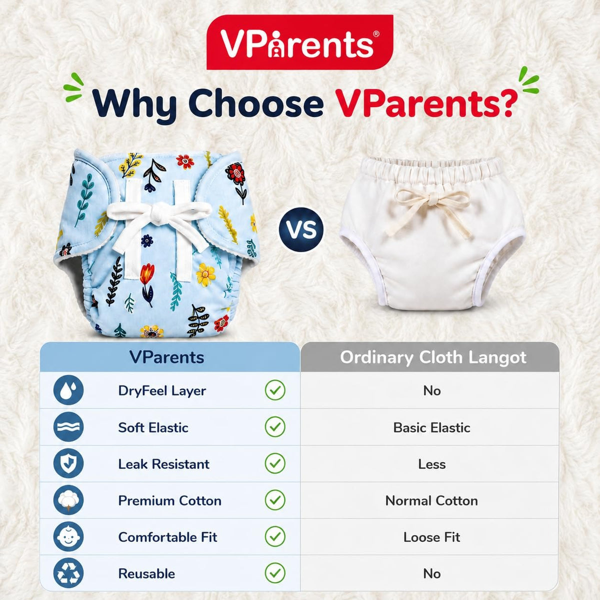 VParents DryFeel Baby Langot 6 -12 months l Cotton Modern Baby Nappy l Mess-free Langot with soft Elastics l DryFeel Top Layer l Diaper-free Time Essential(Pack os 2) - Zigzag and icecream